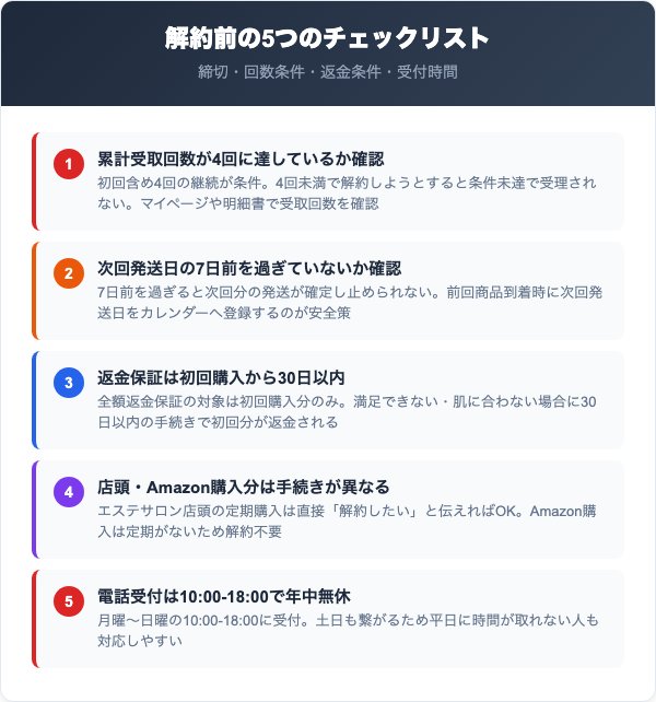 解約前に確認すべき5つのチェックリスト