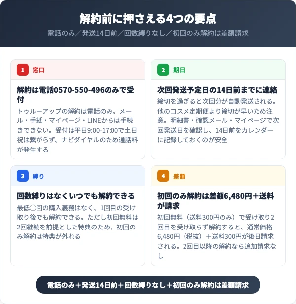 トゥルーアップを解約する前に知っておくべき4つの要点