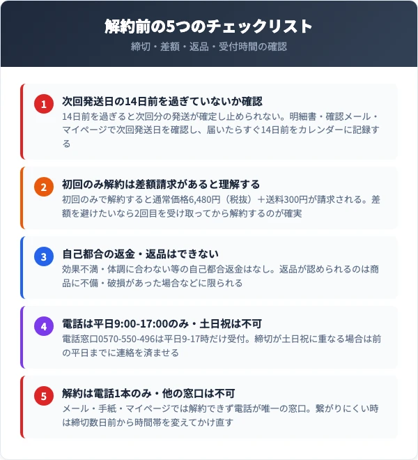 トゥルーアップの解約前に確認すべき5つのチェックリスト