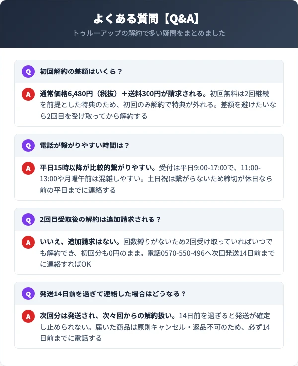 トゥルーアップの解約に関するよくある質問