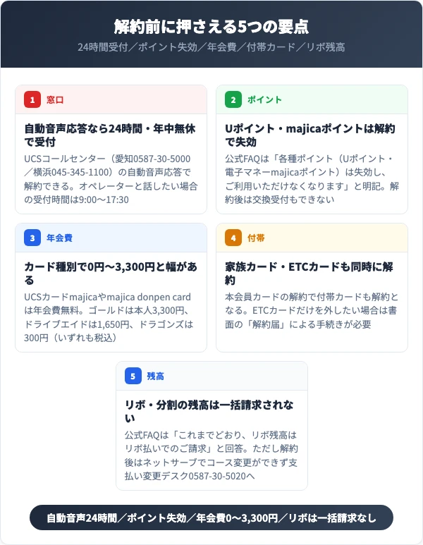 UCSカードを解約する前に知っておくべき5つの要点