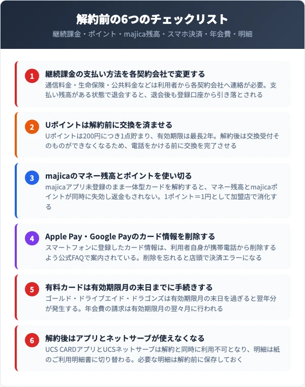 解約前に確認すべき6つのチェックリスト