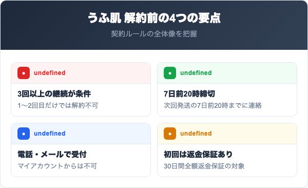 うふ肌を解約する前に知っておくべき4つの要点