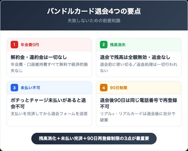 バンドルカード退会で押さえる4つの要点