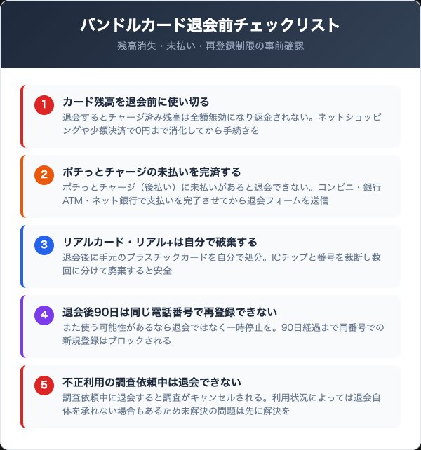 バンドルカード退会前に確認すべき5つのチェックリスト