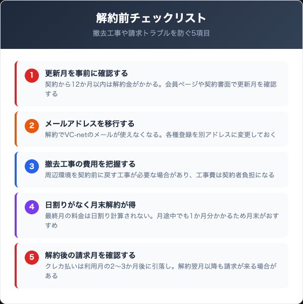 VC-netを解約する際の5つの注意点