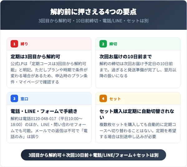 ヴィアージュを解約する前に知っておくべき4つの要点