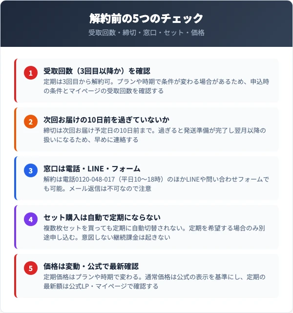 解約前に確認すべき5つのチェックリスト