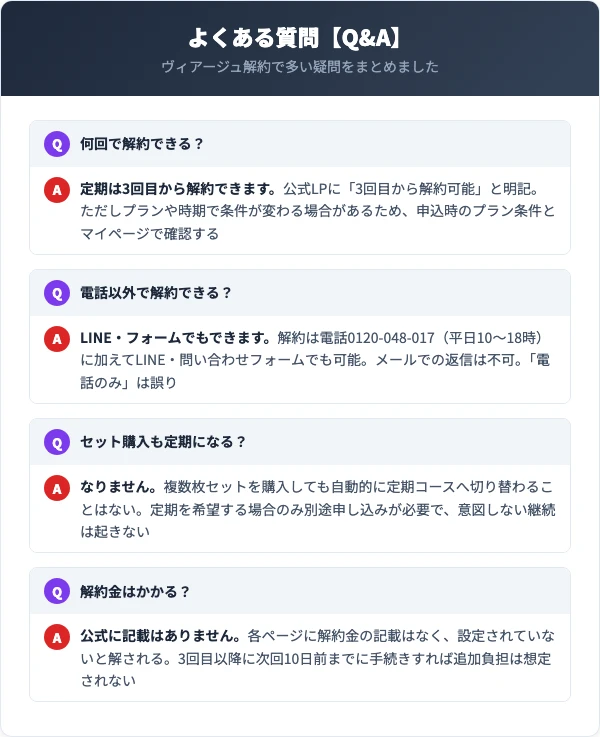 ヴィアージュの解約に関するよくある質問