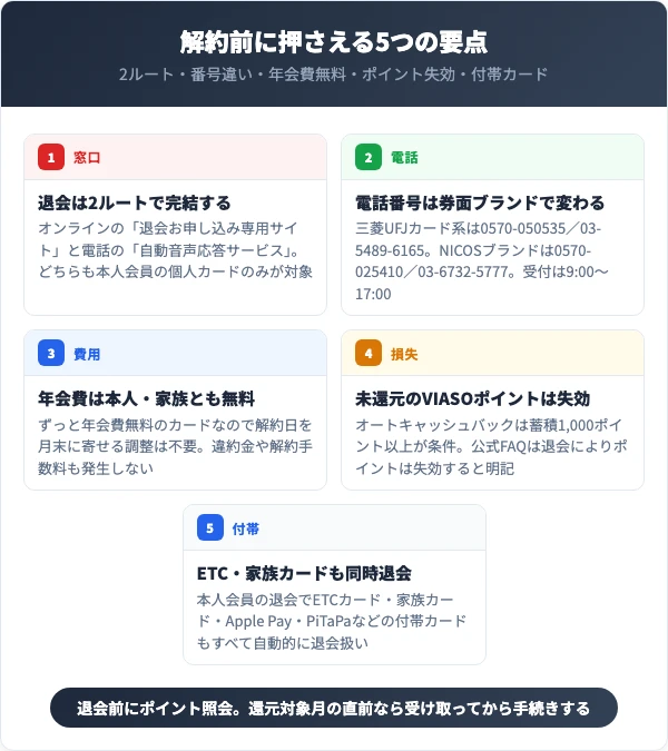 VIASOカードを解約する前に知っておくべき5つの要点
