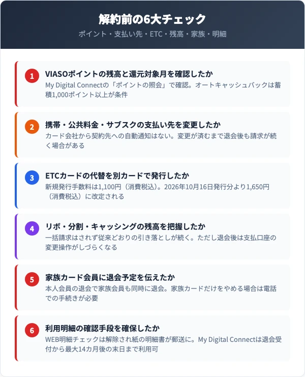 VIASOカード解約前に確認すべき6つのチェックリスト
