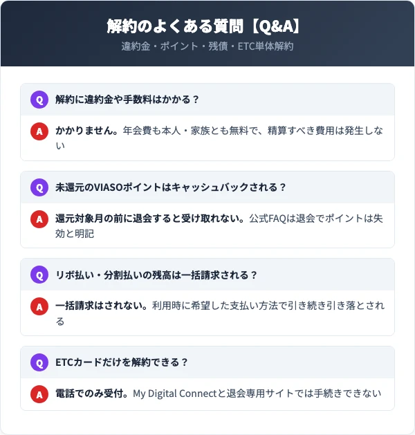 VIASOカード解約に関するよくある質問