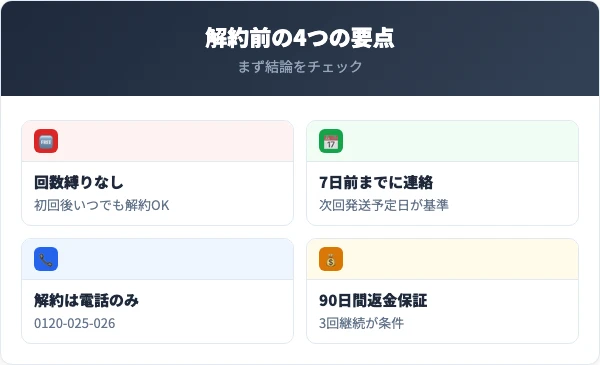 バイオレットドラゴンを解約する前に知っておくべき4つの要点