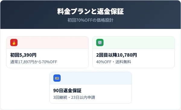 バイオレットドラゴンの料金プランと返金保証