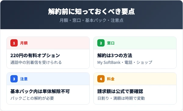 ソフトバンク割込通話の料金と解約の要点