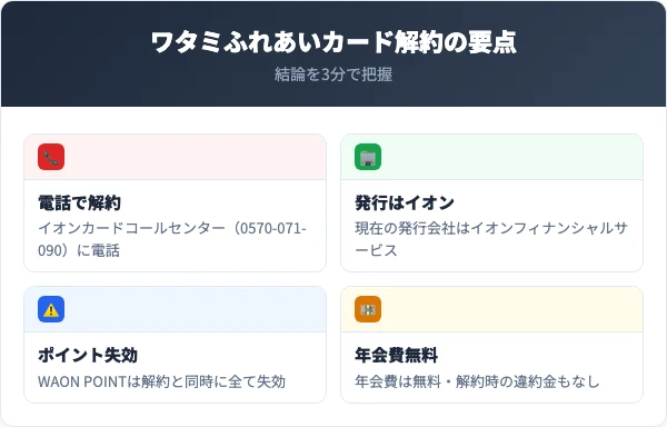 ワタミふれあいカード解約の要点まとめ