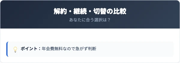 解約・継続・切替の比較