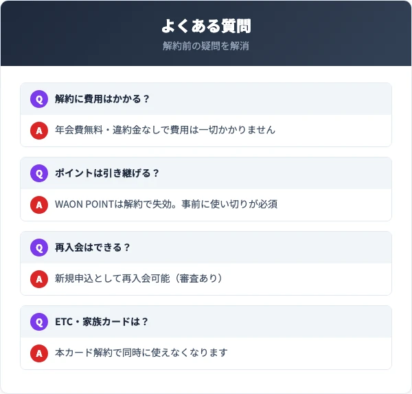 ワタミふれあいカード解約のよくある質問