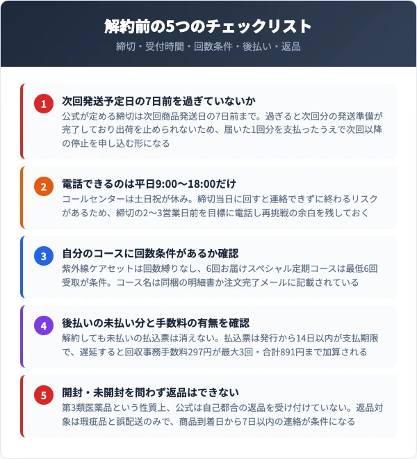 ホワイトルマンを解約する前に確認すべき5つのチェックリスト