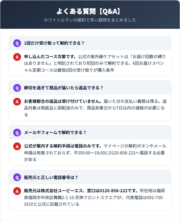 ホワイトルマンの解約に関するよくある質問
