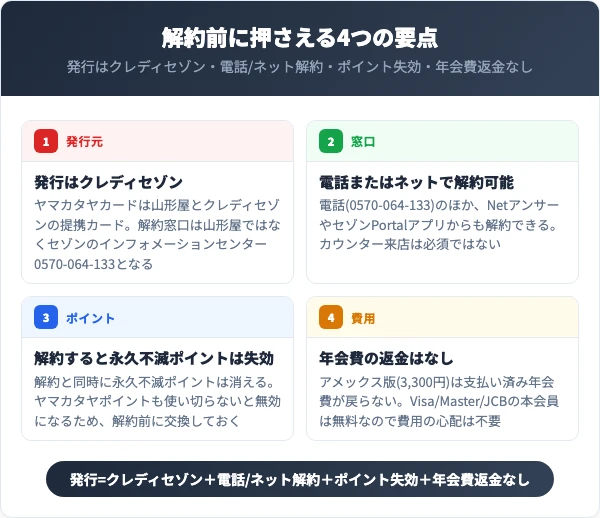 ヤマカタヤカードを解約する前に知っておくべき4つの要点