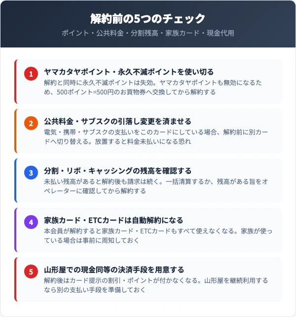 解約前に確認すべき5つのチェックリスト