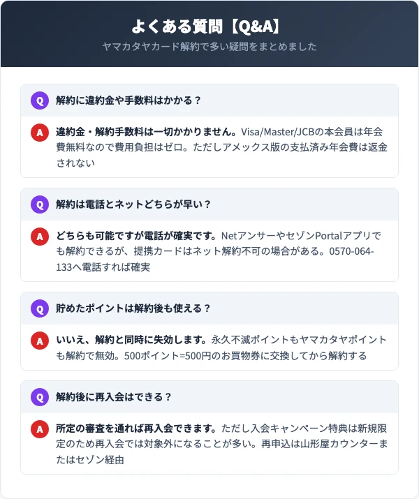 ヤマカタヤカードの解約に関するよくある質問