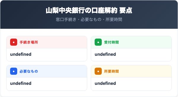 山梨中央銀行の口座解約方法の要点まとめ