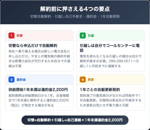 やまとの電気を解約する前に知っておくべき4つの要点