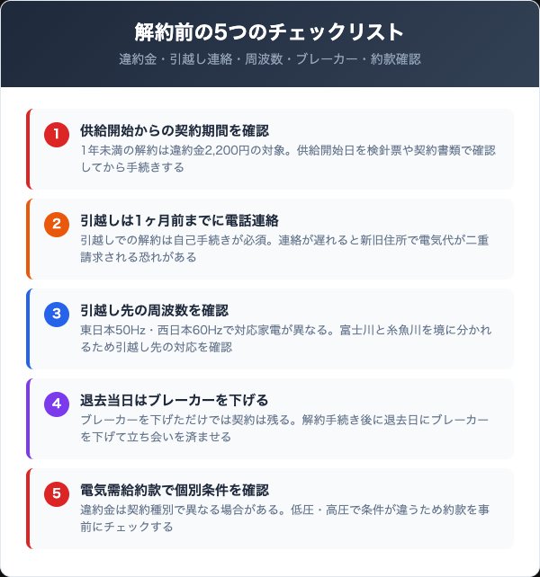 やまとの電気を解約する際の5つの注意点