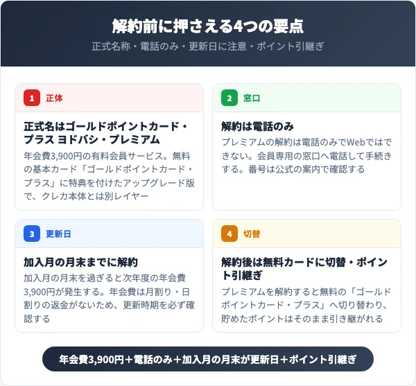 ヨドバシプレミアムを解約する前に知っておくべき4つの要点