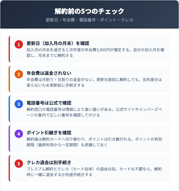 解約前に確認すべき5つのチェックリスト
