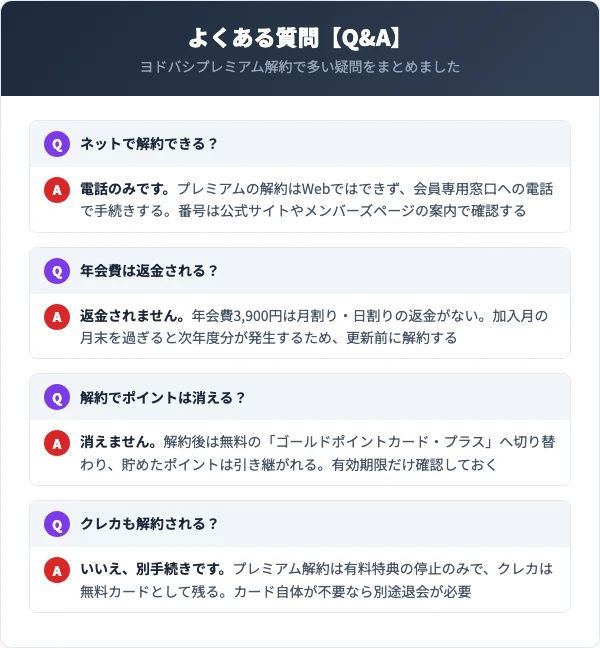 ヨドバシプレミアムの解約に関するよくある質問