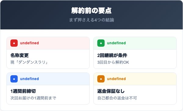 夜ふかしさんのためのダイエットサプリ解約の要点