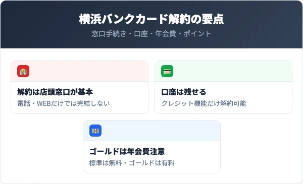 横浜バンクカードを解約する前に知っておくべき4つの要点