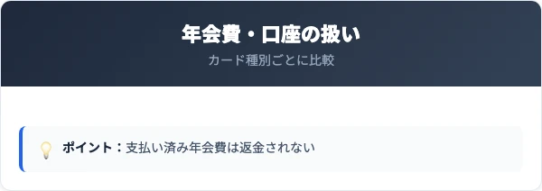 解約前に確認すべき年会費・ポイント・口座の扱い