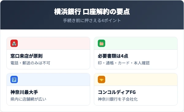 横浜銀行の口座解約で押さえる4つの要点