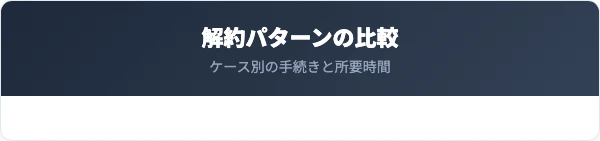 通常解約・相続解約・代金取立の比較