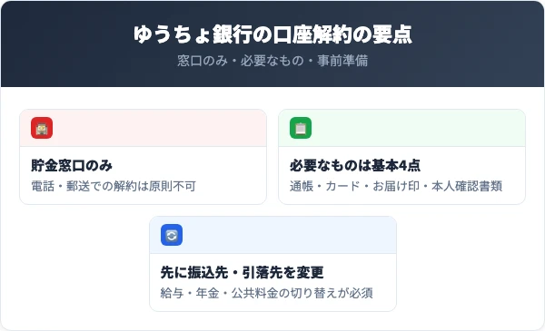 ゆうちょ銀行の口座解約の要点【まず結論】