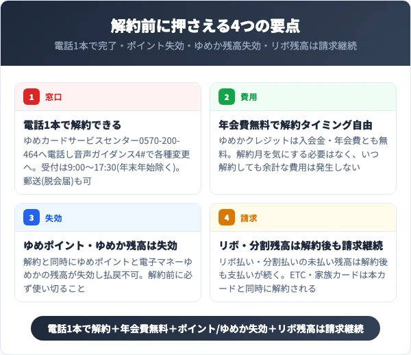 ゆめカードを解約する前に知っておくべき4つの要点