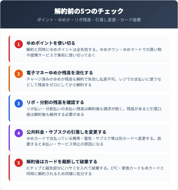 ゆめカード解約前に確認すべき5つのチェックリスト