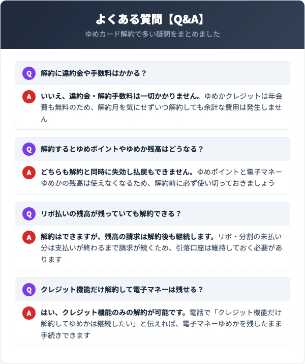 ゆめカードの解約に関するよくある質問