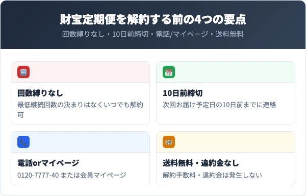 財宝定期便を解約する前に知っておくべき4つの要点