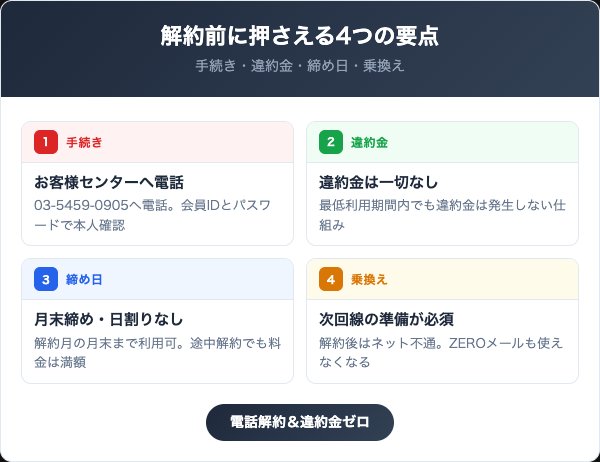 ZEROを解約する前に知っておくべき4つの要点