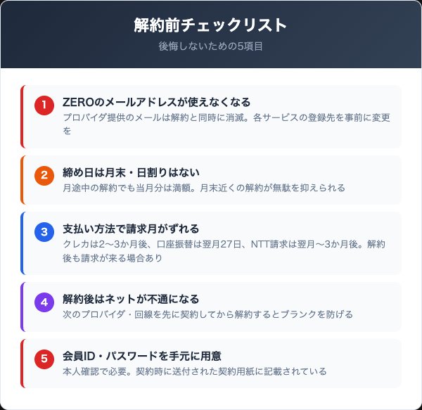 ZERO解約前に確認すべき5つのチェックリスト