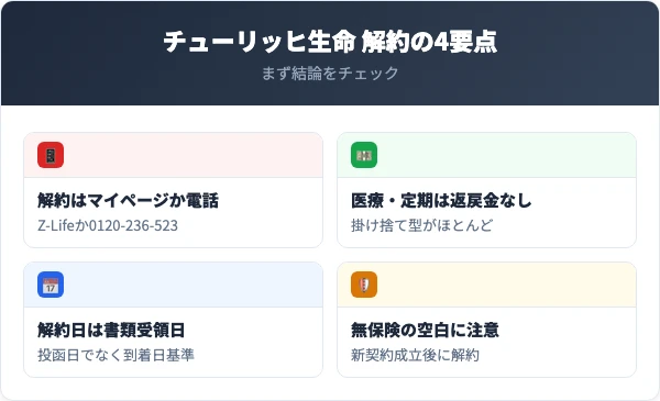 チューリッヒ生命を解約する前に知っておくべき4つの要点