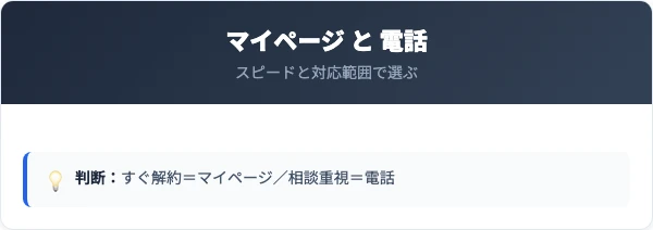 マイページ(Z-Life)と電話手続きの違いを比較