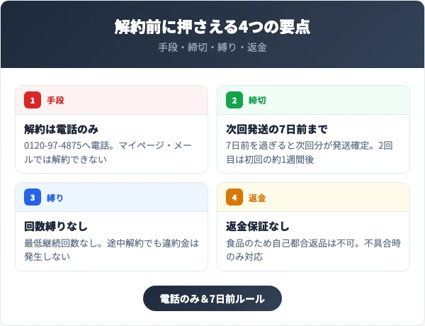 アスミールを解約する前に知っておくべき4つの要点