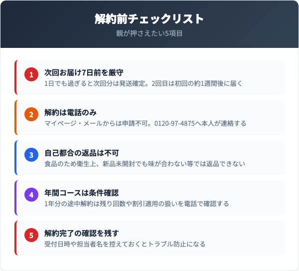 解約前に確認すべき5つのチェックリスト