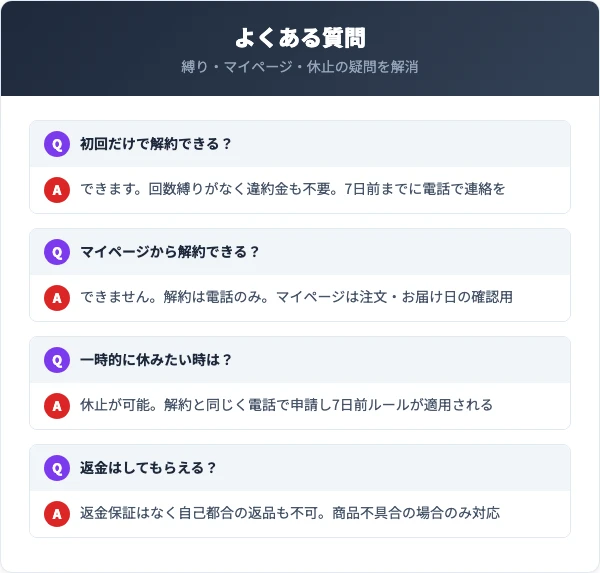 アスミールの解約に関するよくある質問